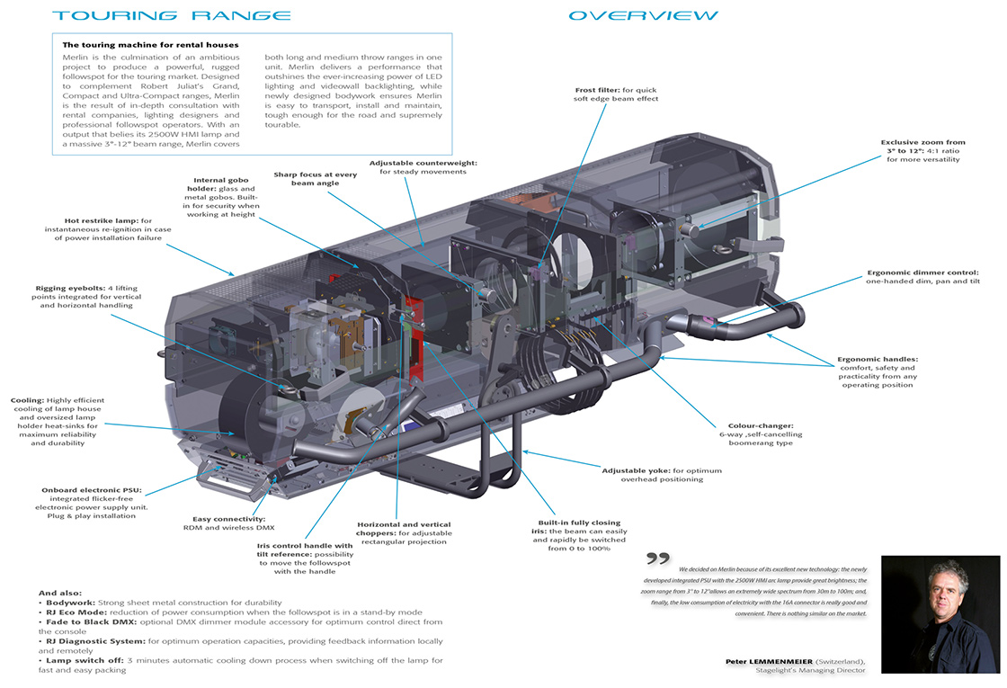 TOURING RANGE OVERVIEW