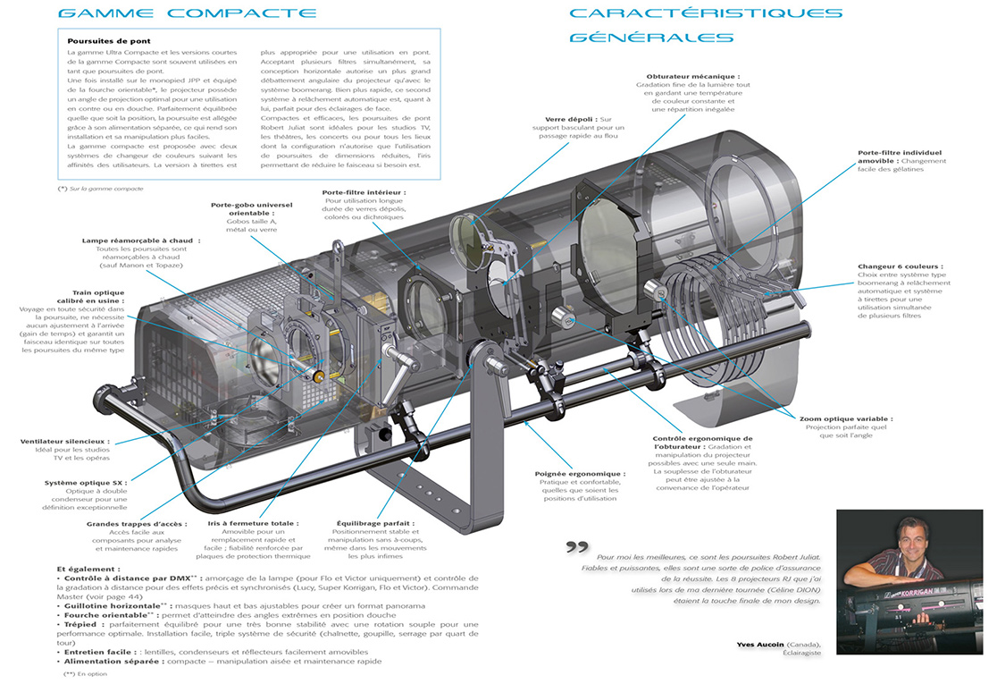 GAMME COMPACTE