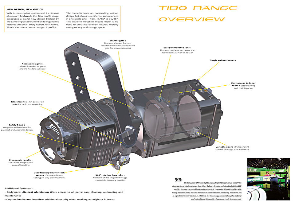 TIBO RANGE OVERVIEW